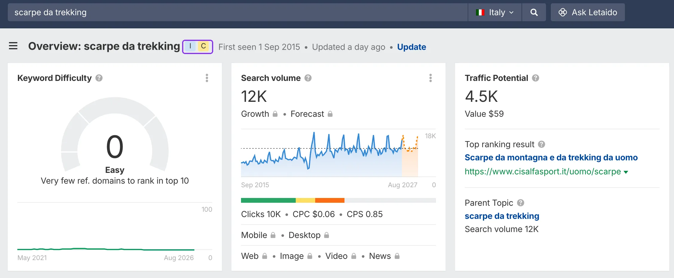 Panoramica di Ahrefs Keywords Explorer per la keyword "scarpe da trekking" in Italia, rilevata il 29 agosto 2026: accanto al titolo, evidenziate in viola, le due etichette di intento assegnate dallo strumento, informazionale e commerciale; sotto, difficoltà 0 e volume di ricerca 12K al mese