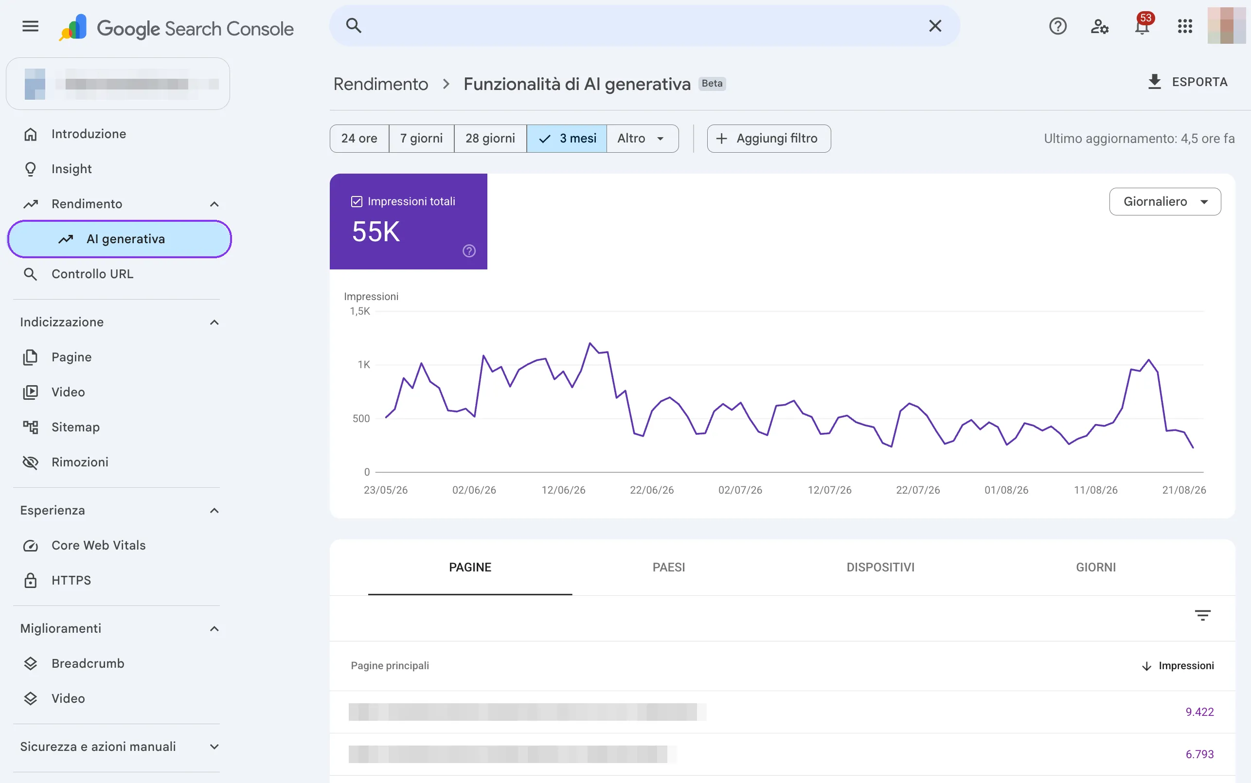 Il report Funzionalità di AI generativa in Search Console, con la nuova voce di menu evidenziata: 55.000 impression totali in tre mesi, il grafico giornaliero e la tabella delle pagine, con proprietà e URL anonimizzati